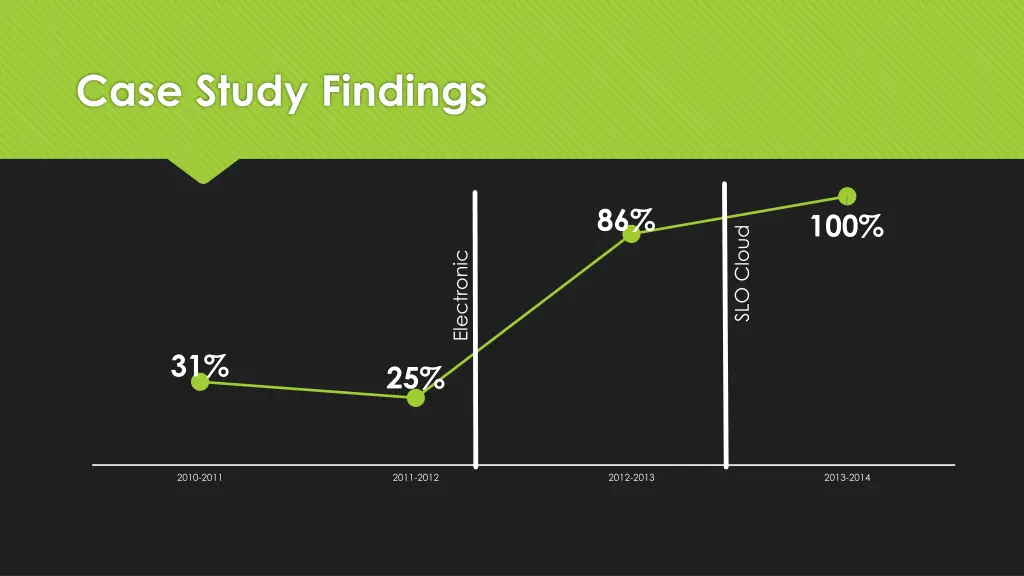 case study findings