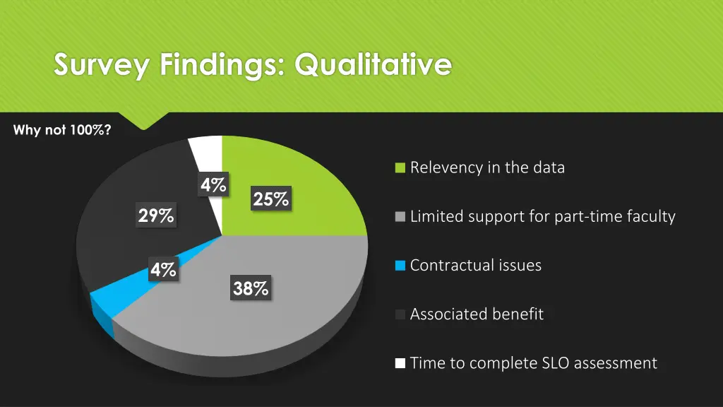 survey findings qualitative