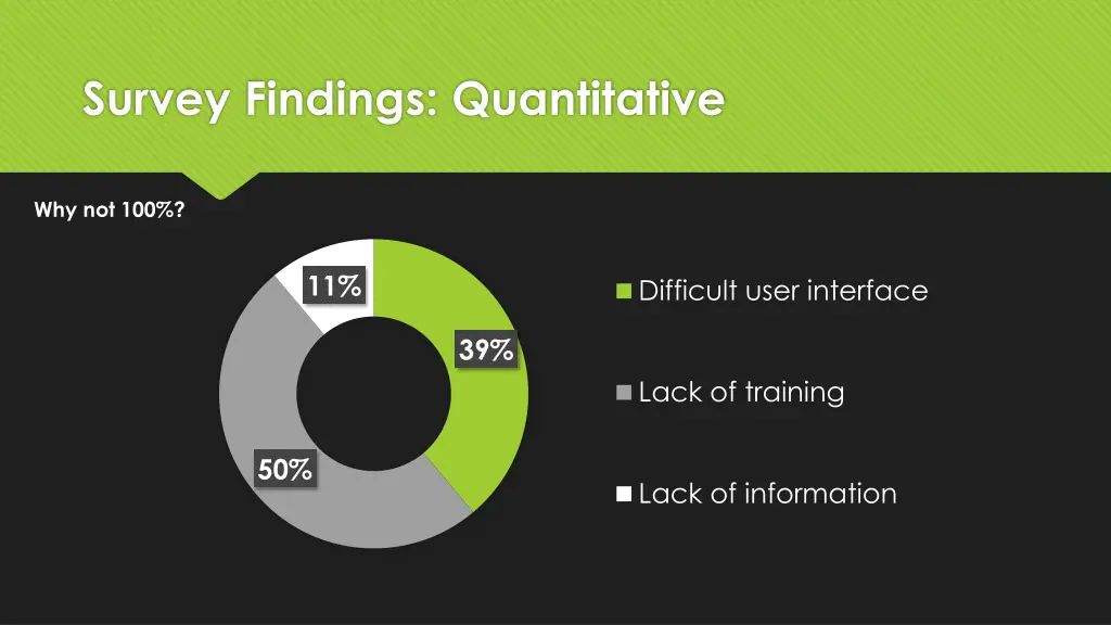 survey findings quantitative