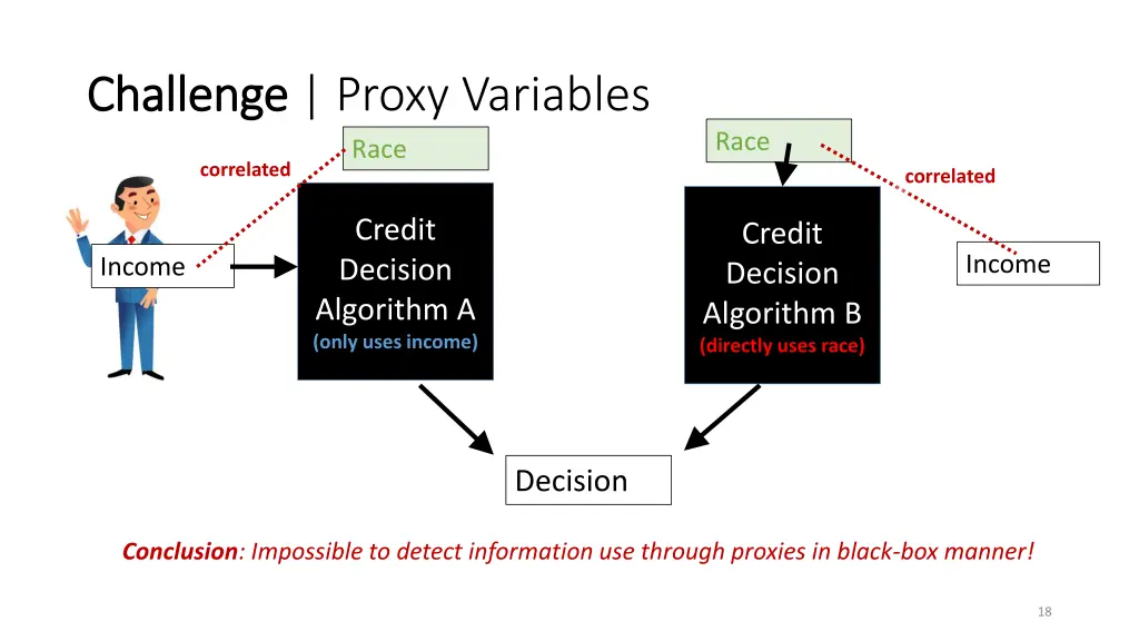 challenge challenge proxy variables race