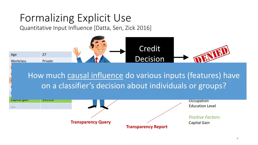 formalizing explicit use quantitative input