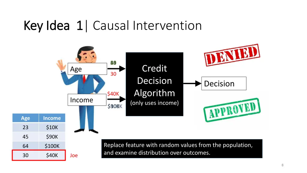 key idea 1 key idea 1 causal intervention