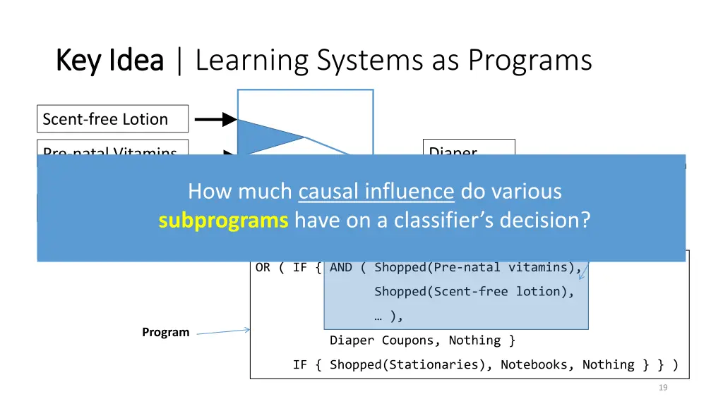 key idea key idea learning systems as programs