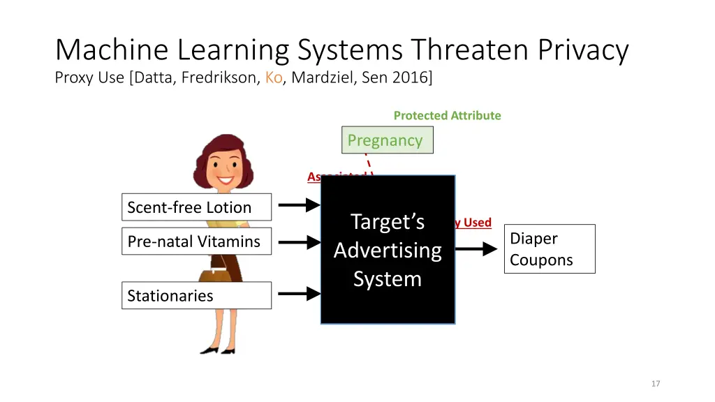 machine learning systems threaten privacy proxy