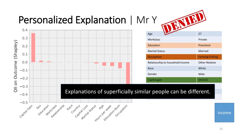 personalized explanation personalized explanation 1