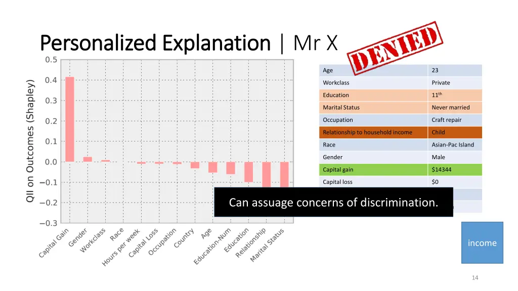 personalized explanation personalized explanation