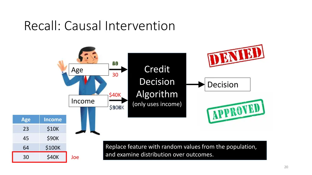 recall causal intervention