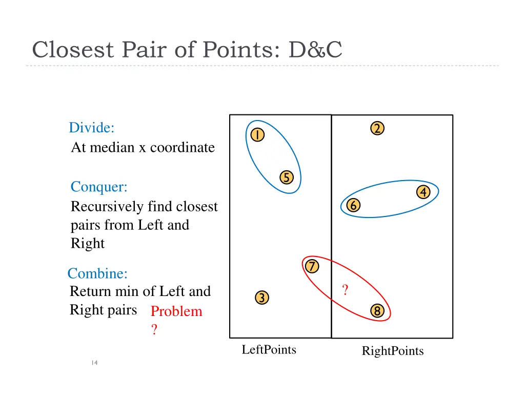 closest pair of points d c 2