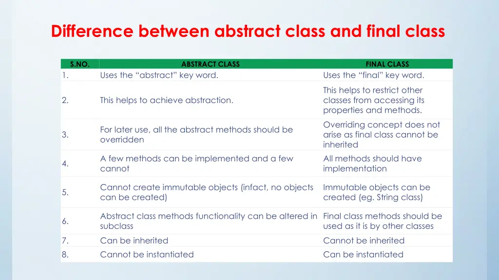 difference between abstract class and final class