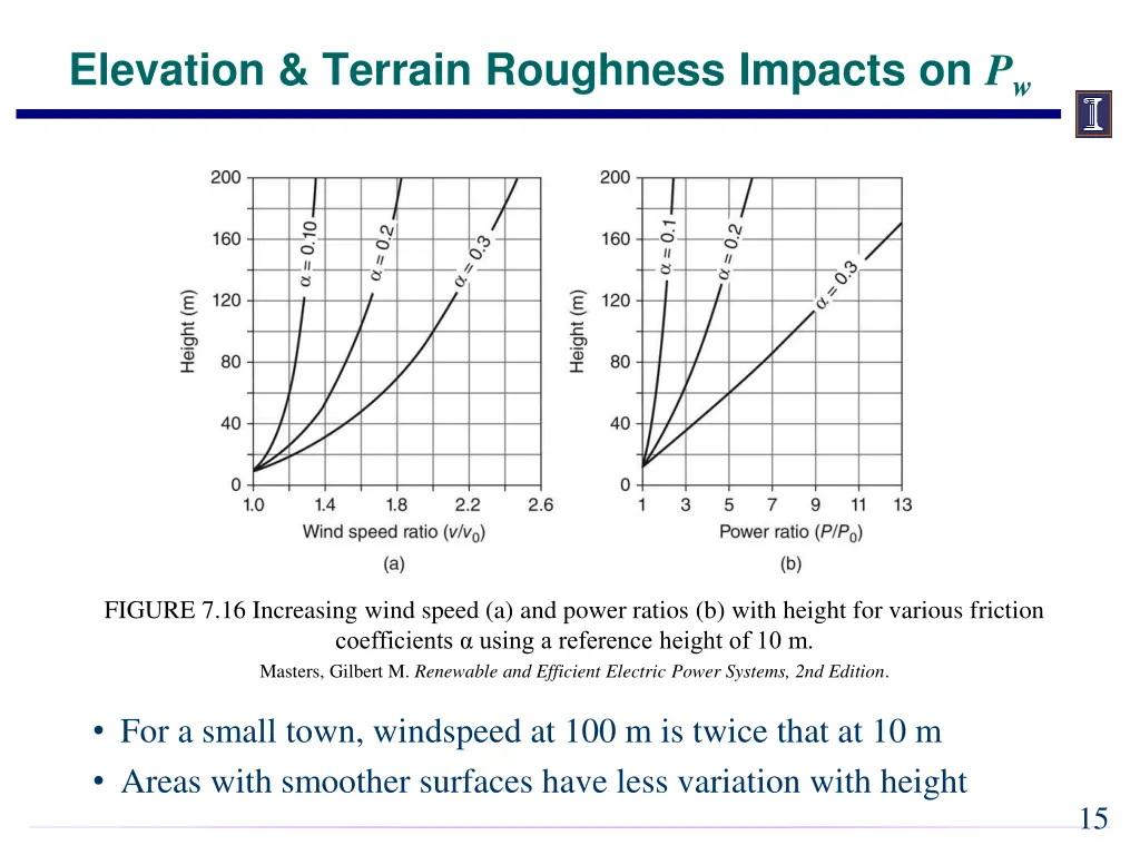 elevation terrain roughness impacts on p w 4