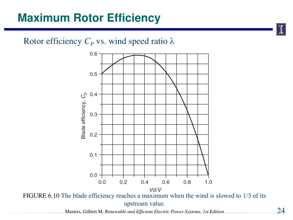 maximum rotor efficiency 2