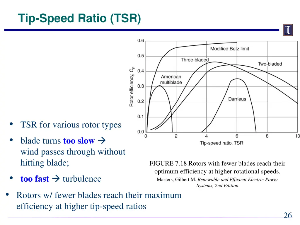 tip speed ratio tsr 1