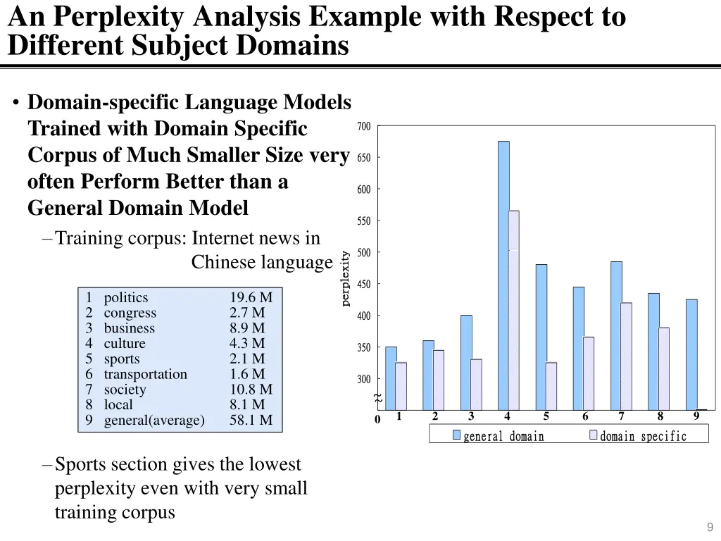 an perplexity analysis example with respect