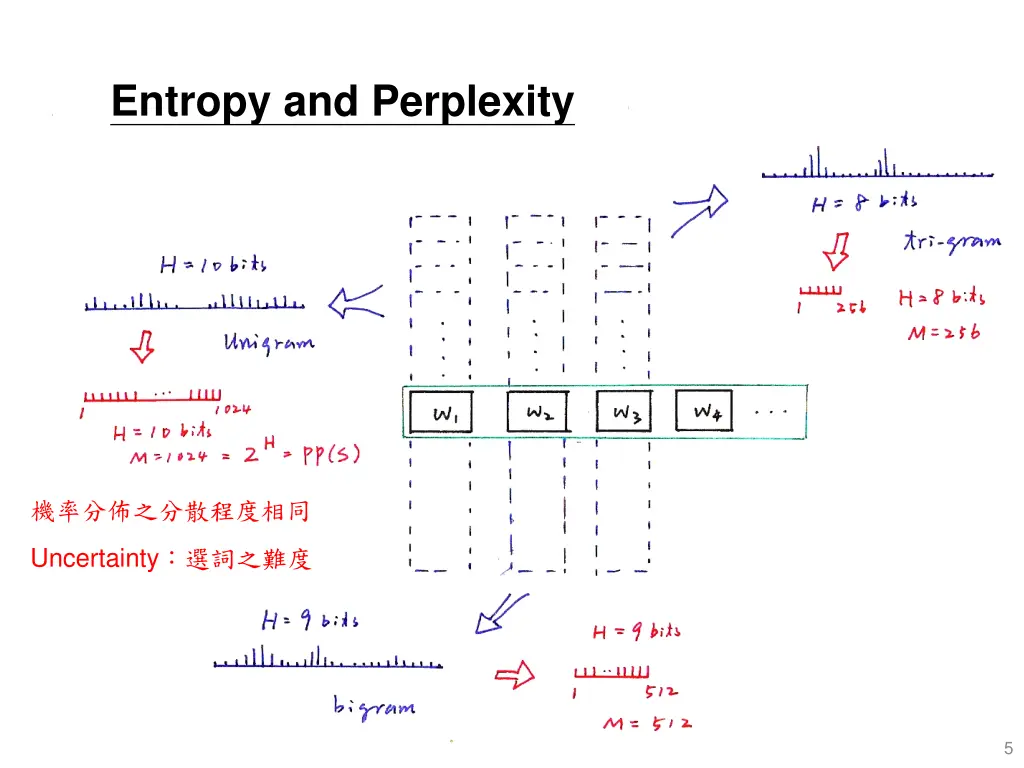 entropy and perplexity 1