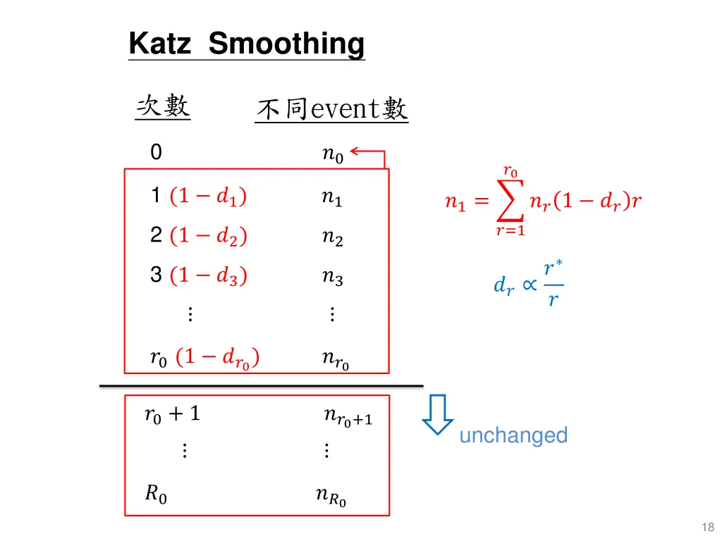 katz smoothing