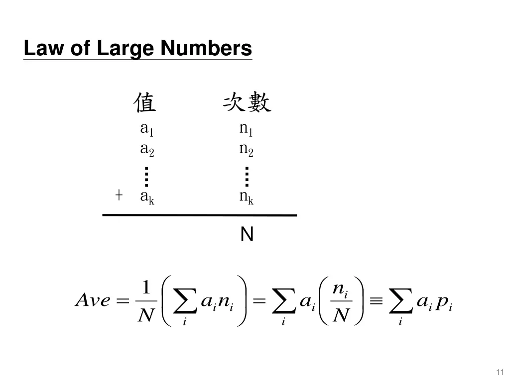 law of large numbers