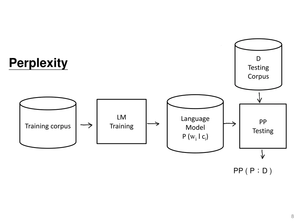 perplexity 2