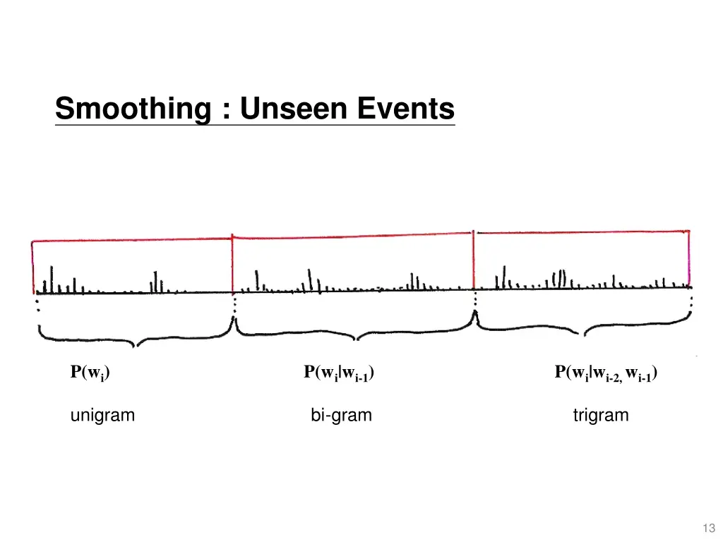smoothing unseen events