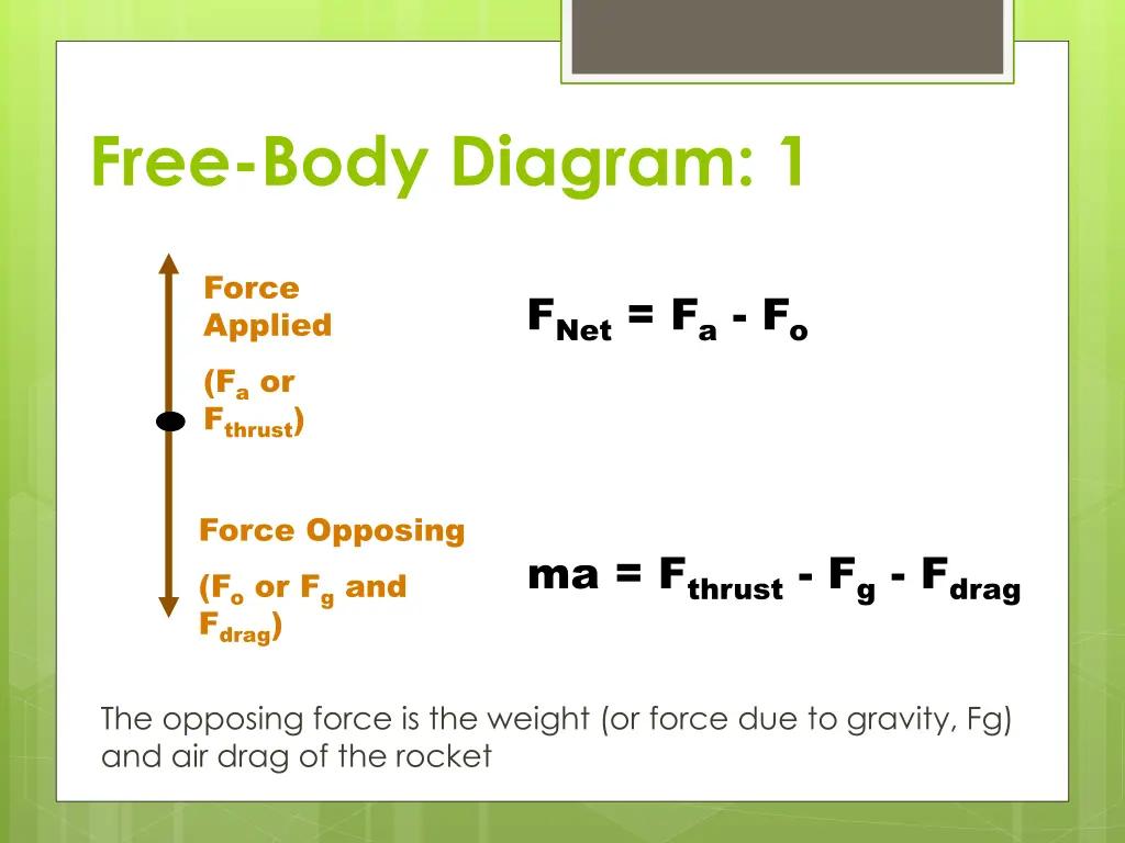 free body diagram 1