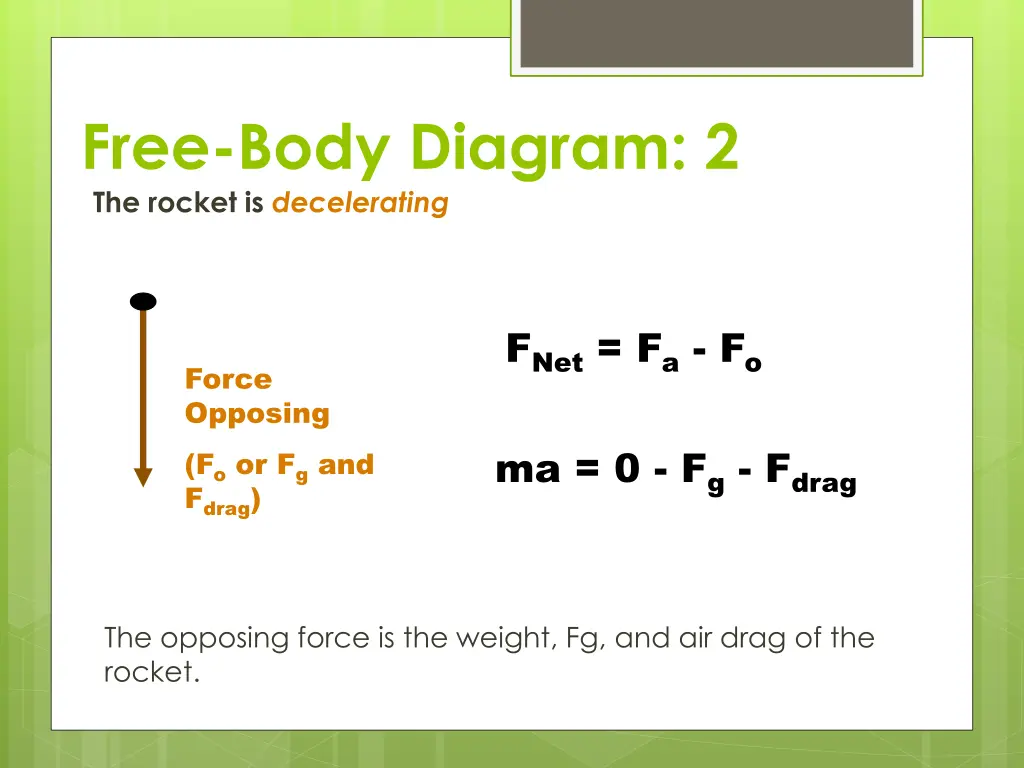 free body diagram 2