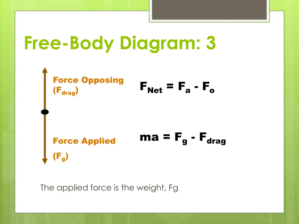 free body diagram 3