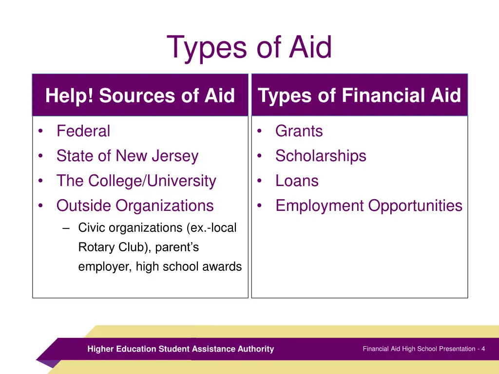 types of aid
