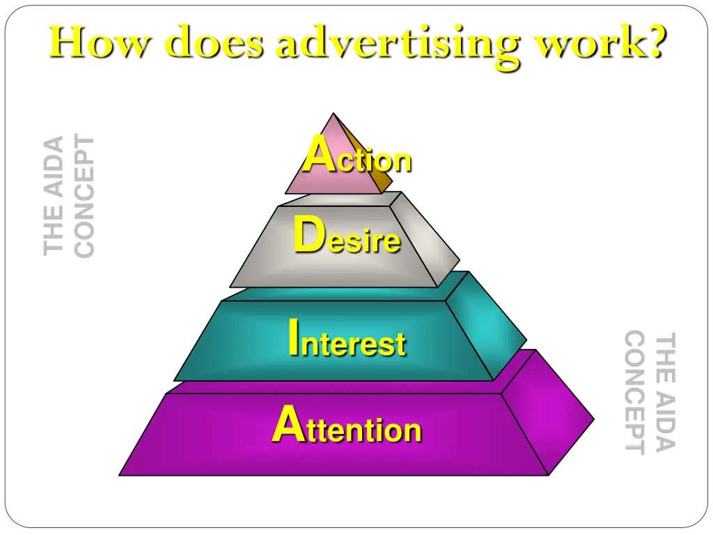 how does advertising work 1