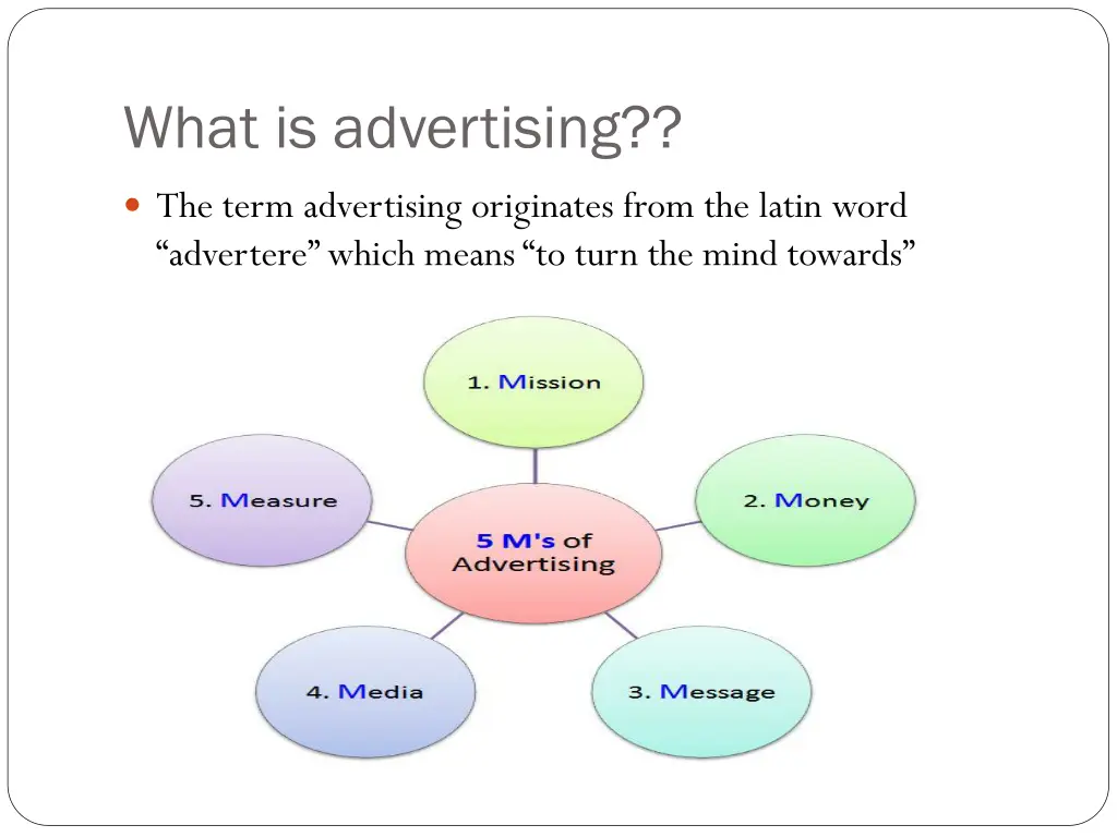 what is advertising