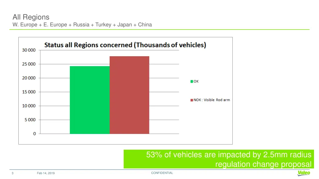 all regions w europe e europe russia turkey japan