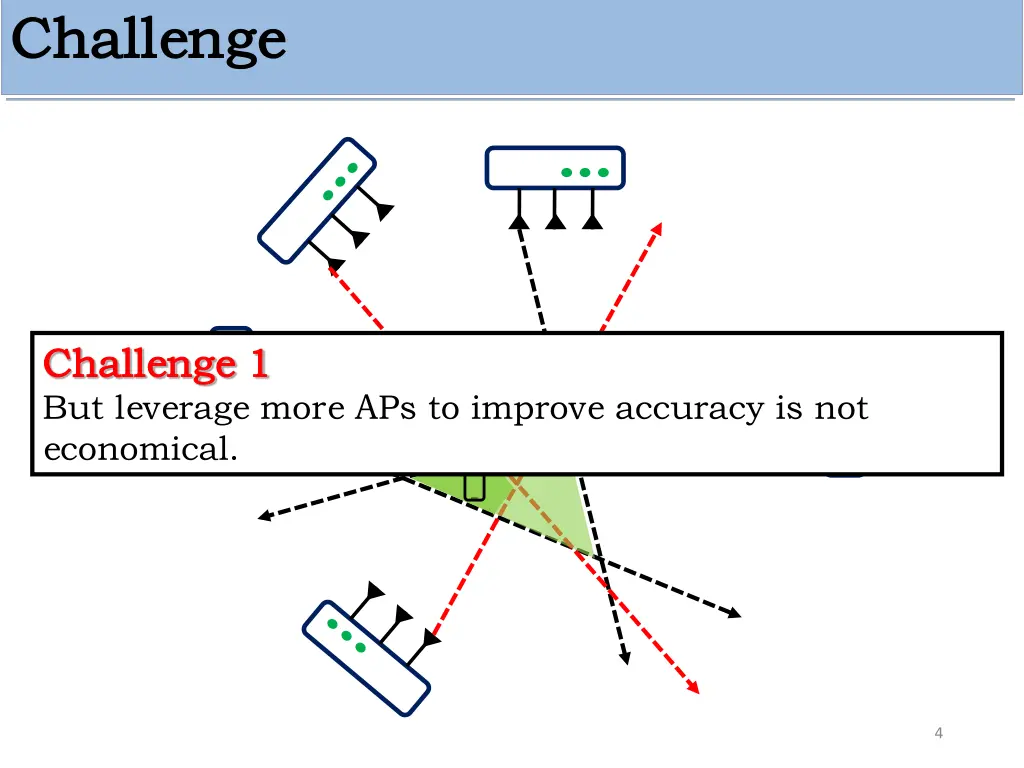 challenge challenge