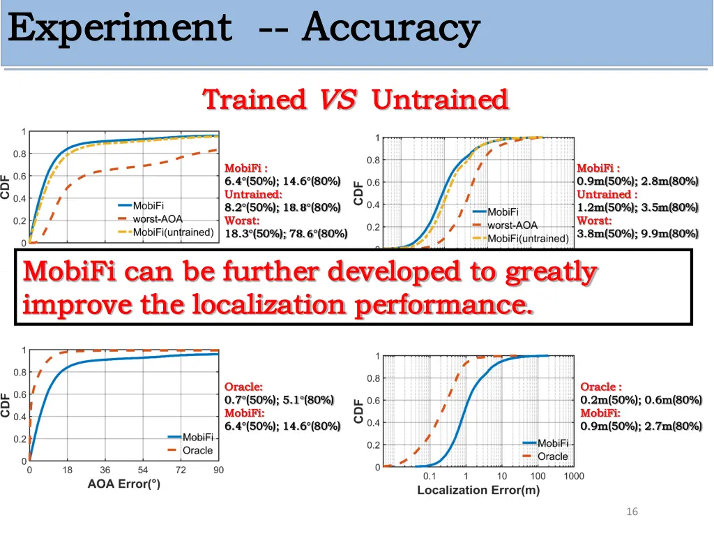 experiment experiment accuracy 1
