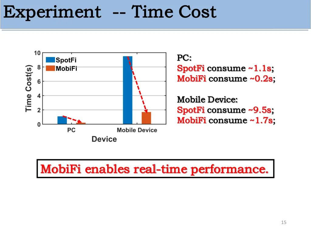 experiment experiment time cost