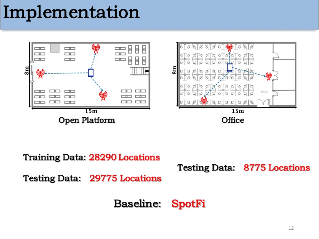 implementation implementation