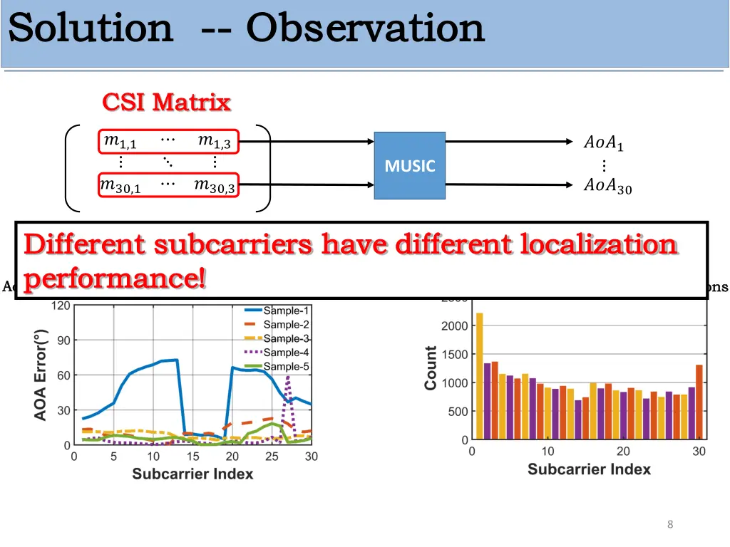 solution solution observation observation
