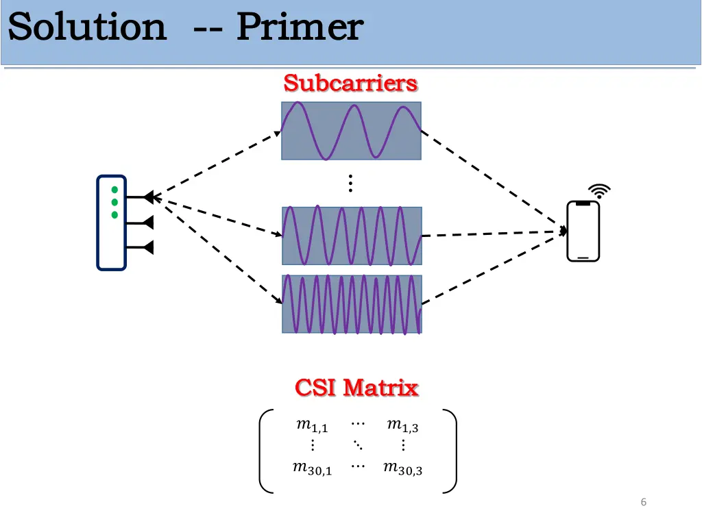 solution solution primer