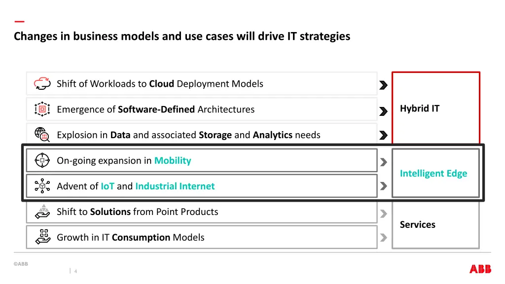 changes in business models and use cases will