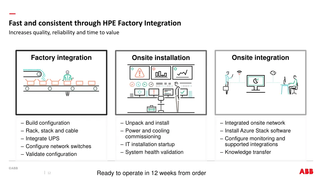 fast and consistent through hpe factory