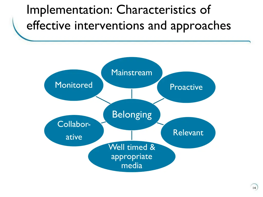implementation characteristics of effective