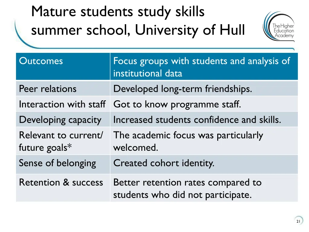 mature students study skills summer school 1