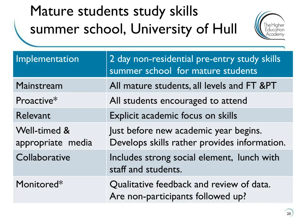 mature students study skills summer school