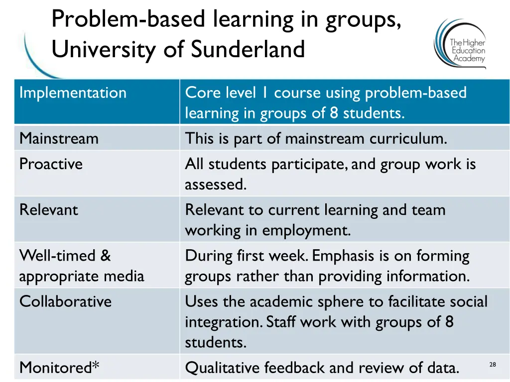 problem based learning in groups university
