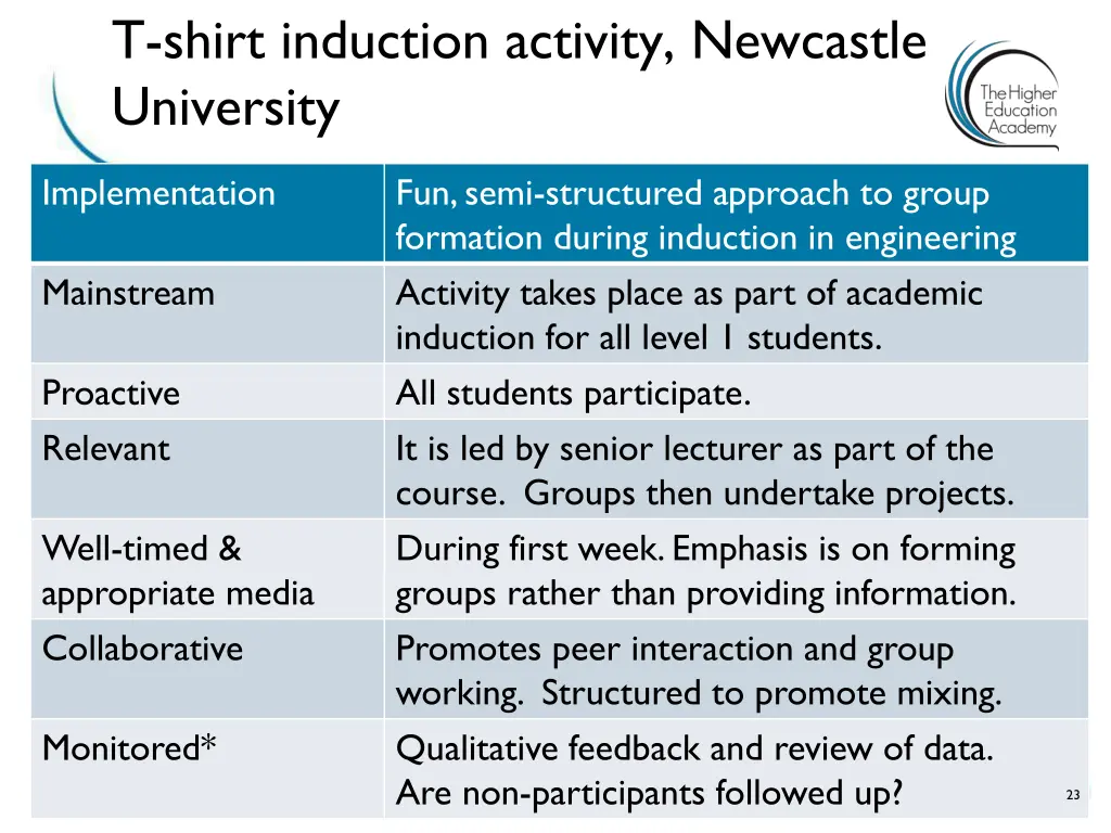 t shirt induction activity newcastle university