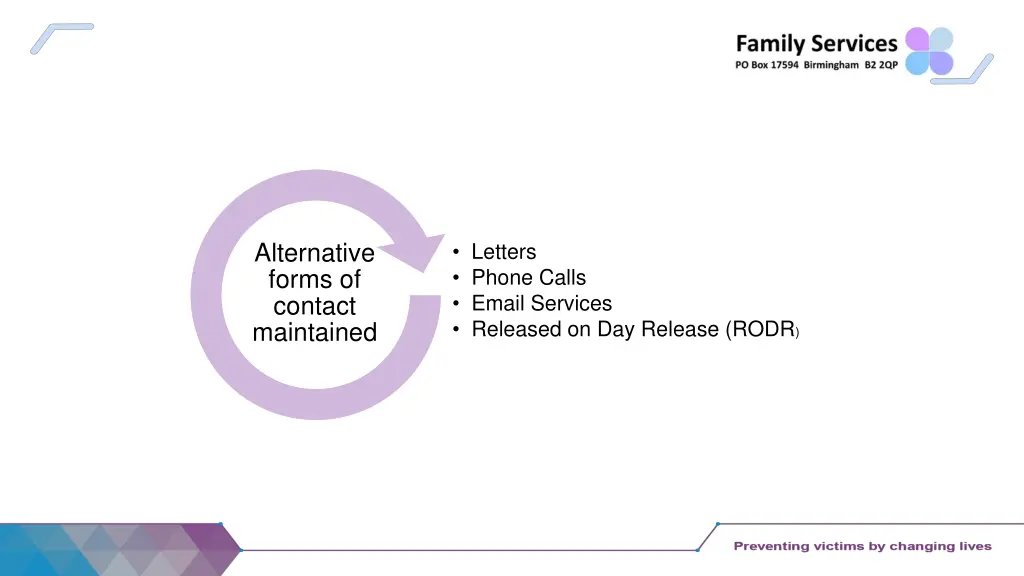 alternative forms of contact maintained