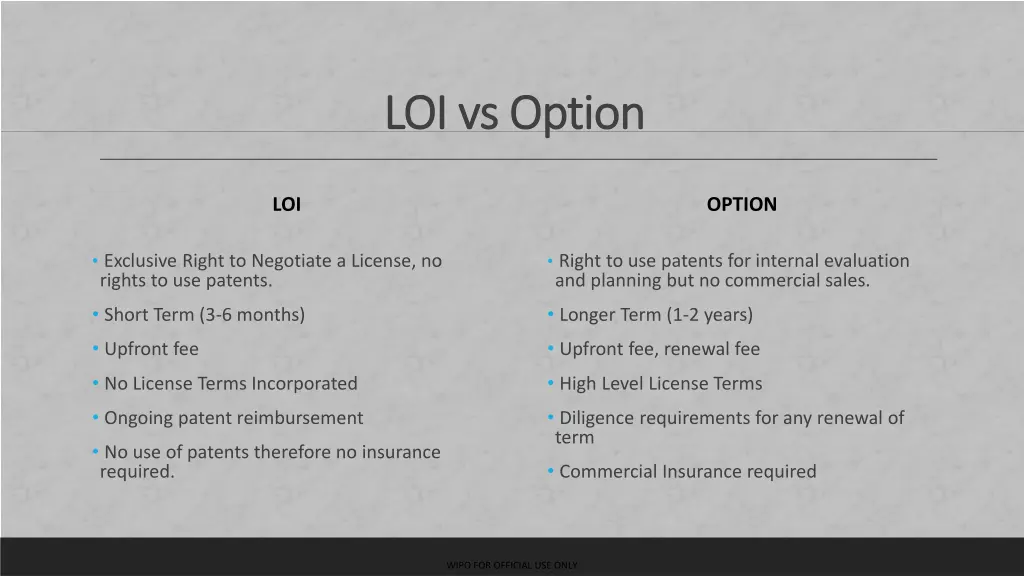 loi vs option loi vs option