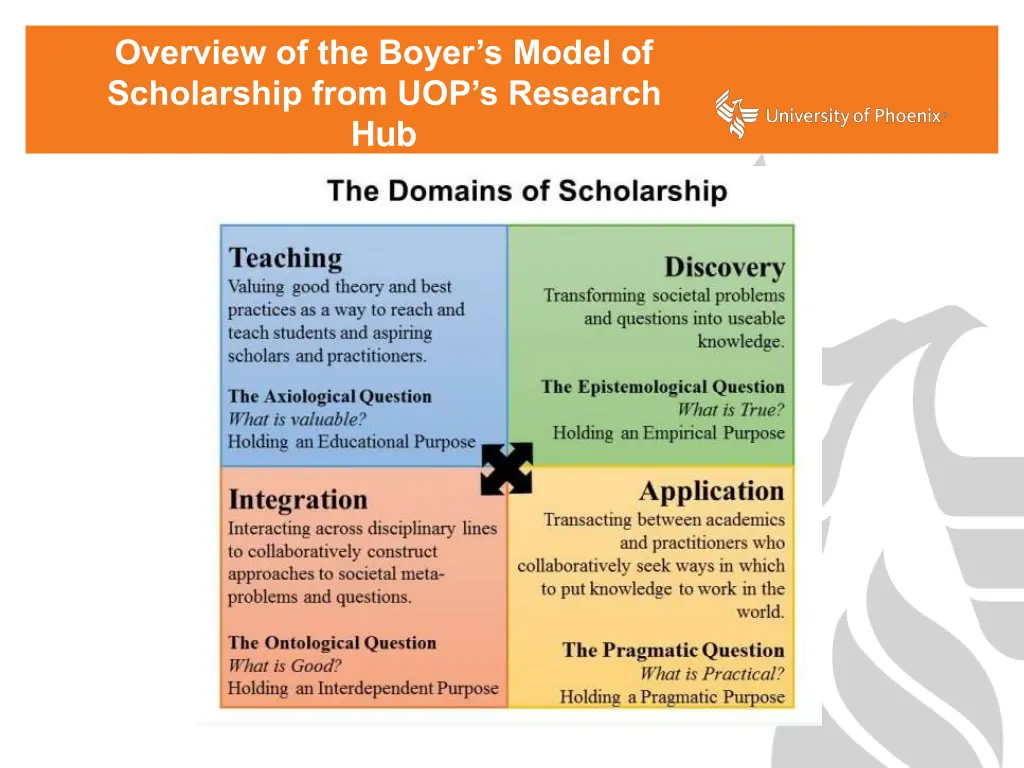 overview of the boyer s model of scholarship from