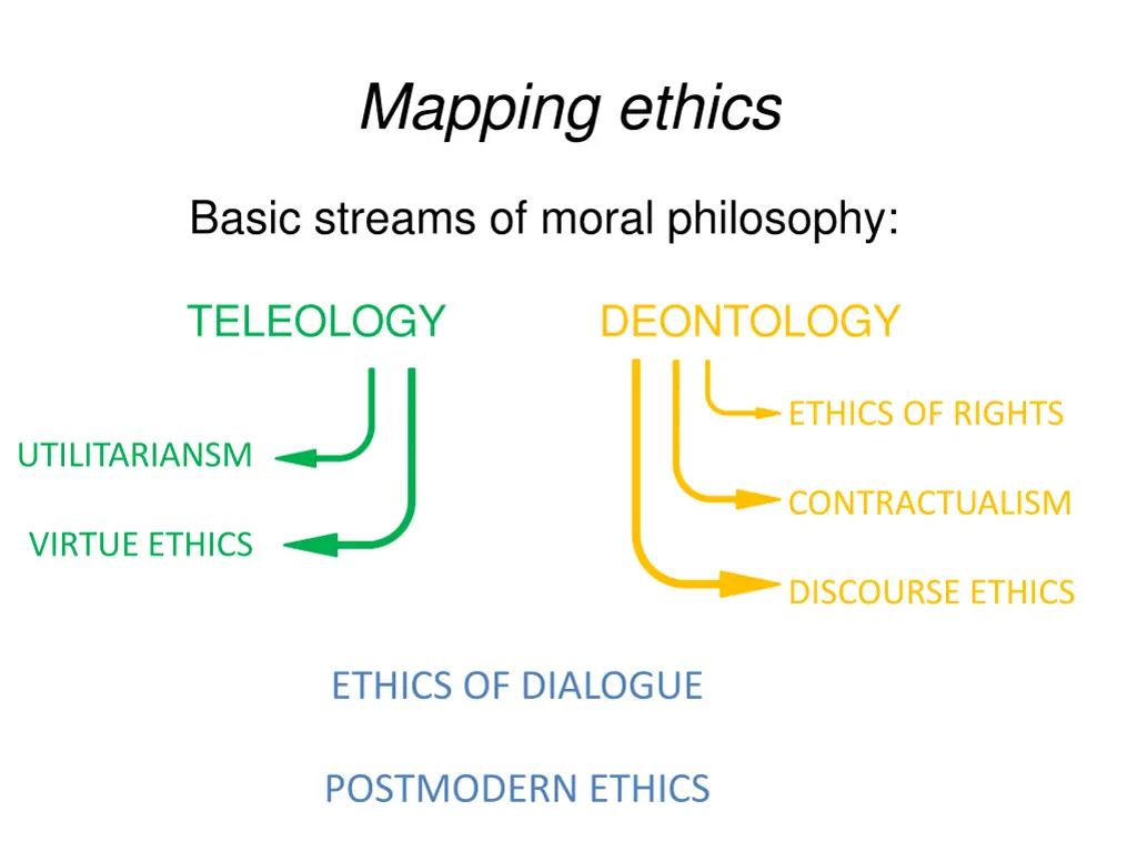 mapping ethics 2