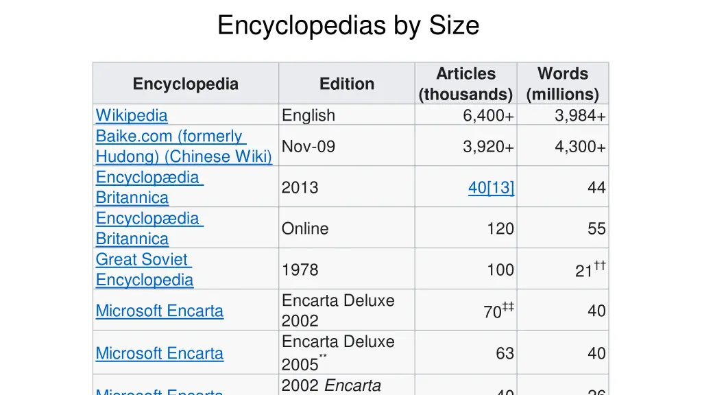 encyclopedias by size