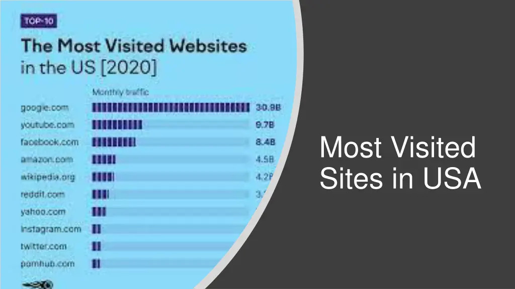 most visited sites in usa