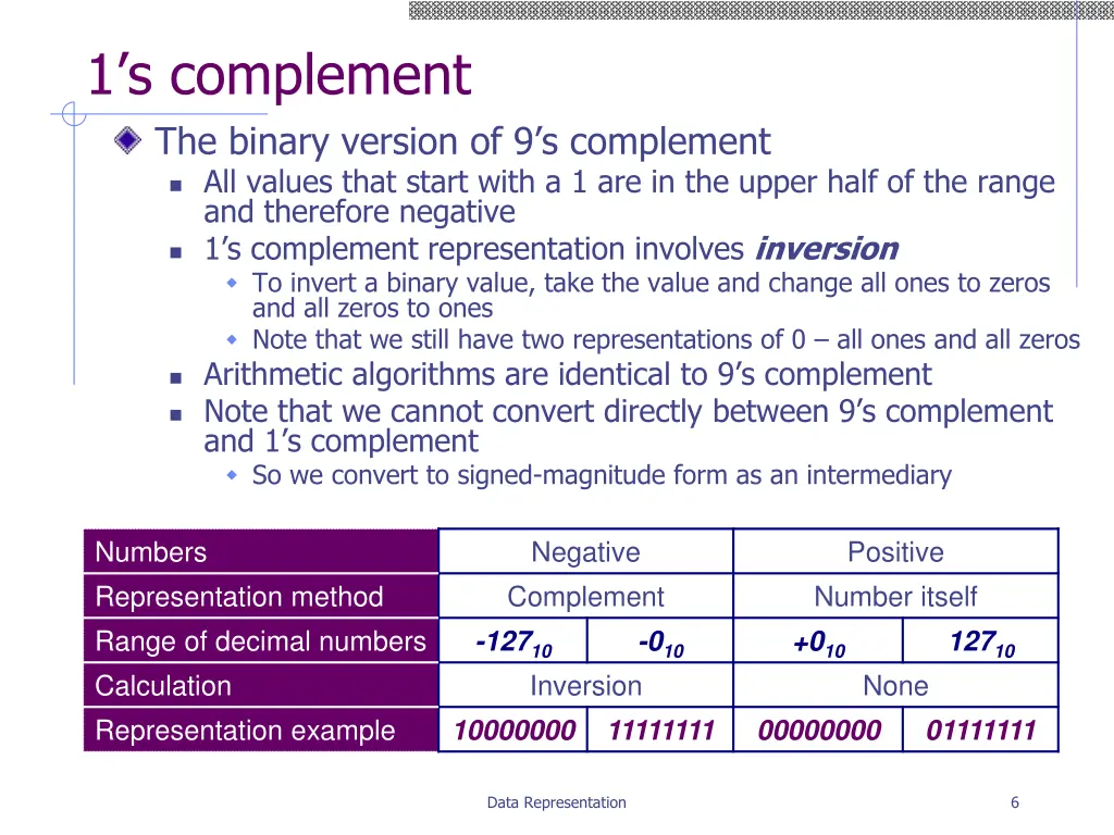1 s complement the binary version