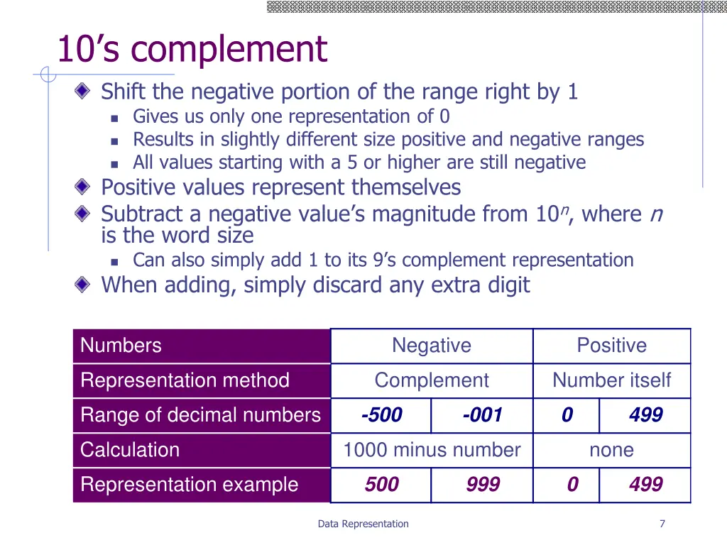 10 s complement shift the negative portion
